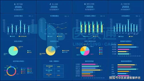 社區(qū)居家養(yǎng)老服務(wù)中可利用的社會(huì)資源與軟件服務(wù)